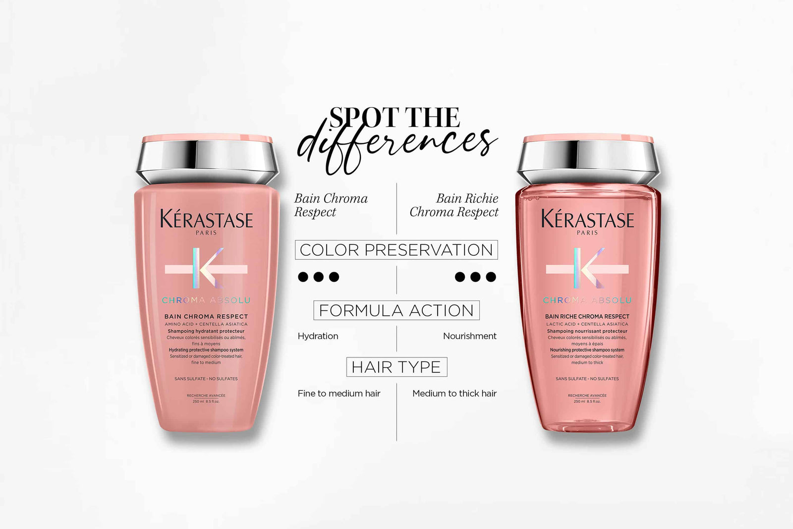 Chroma Absolu Bain Chroma Respect